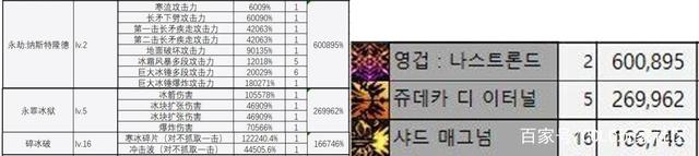 DNF发布网100级版本男魔法师（DNF发布网 男魔法师）