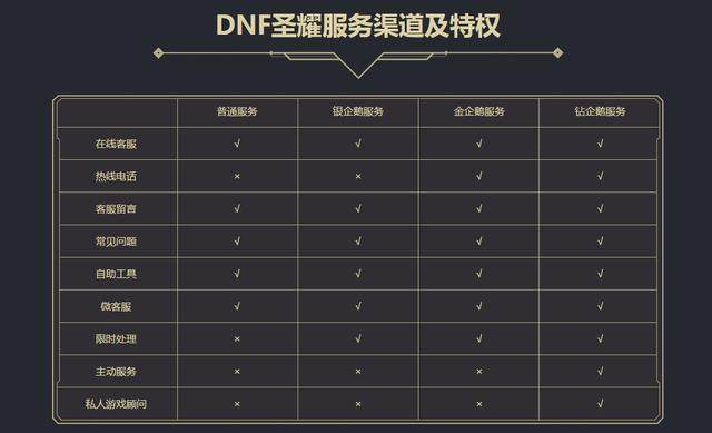 DNF发布网100级版本哪个最火