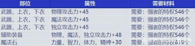 DNF发布网100级版无线智慧(DNF发布网智慧s是什么) DNF发布网100级版无线智慧(DNF发布网智慧s是什么)