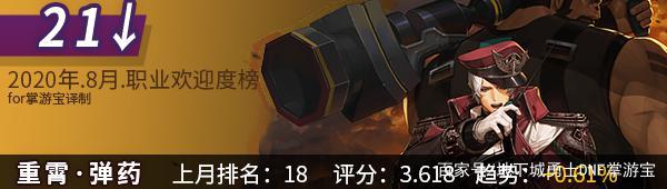 DNF发布网100版本群号